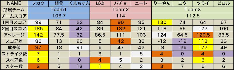 bowling.jpg(55877 byte)